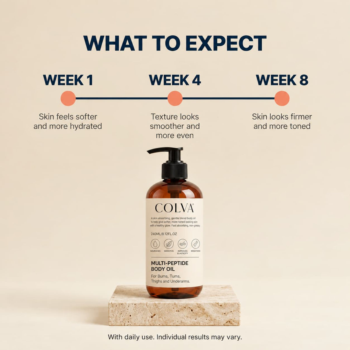 Multi-Peptide Body Oil