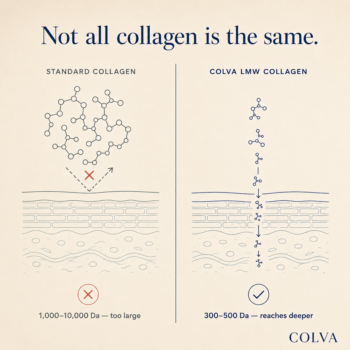 Collagen Beauty Face Mask