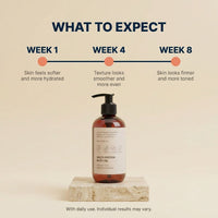 What to expect: week 1, week 4, week 8